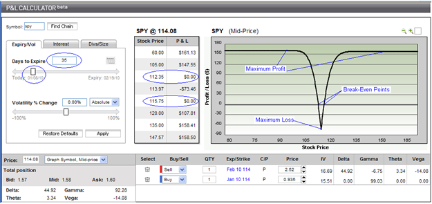Reverse Calendar Spread with Puts Reverse Calendar Spread with Puts